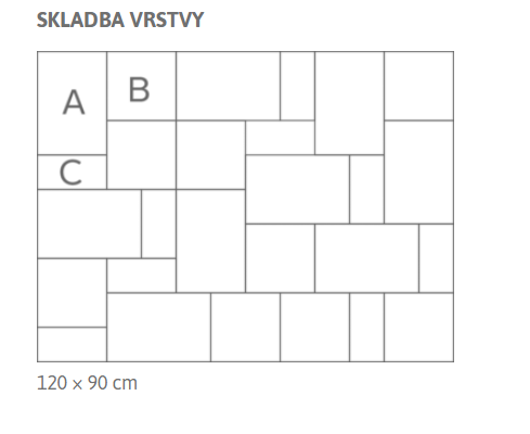 skladba vrstvy vario classic